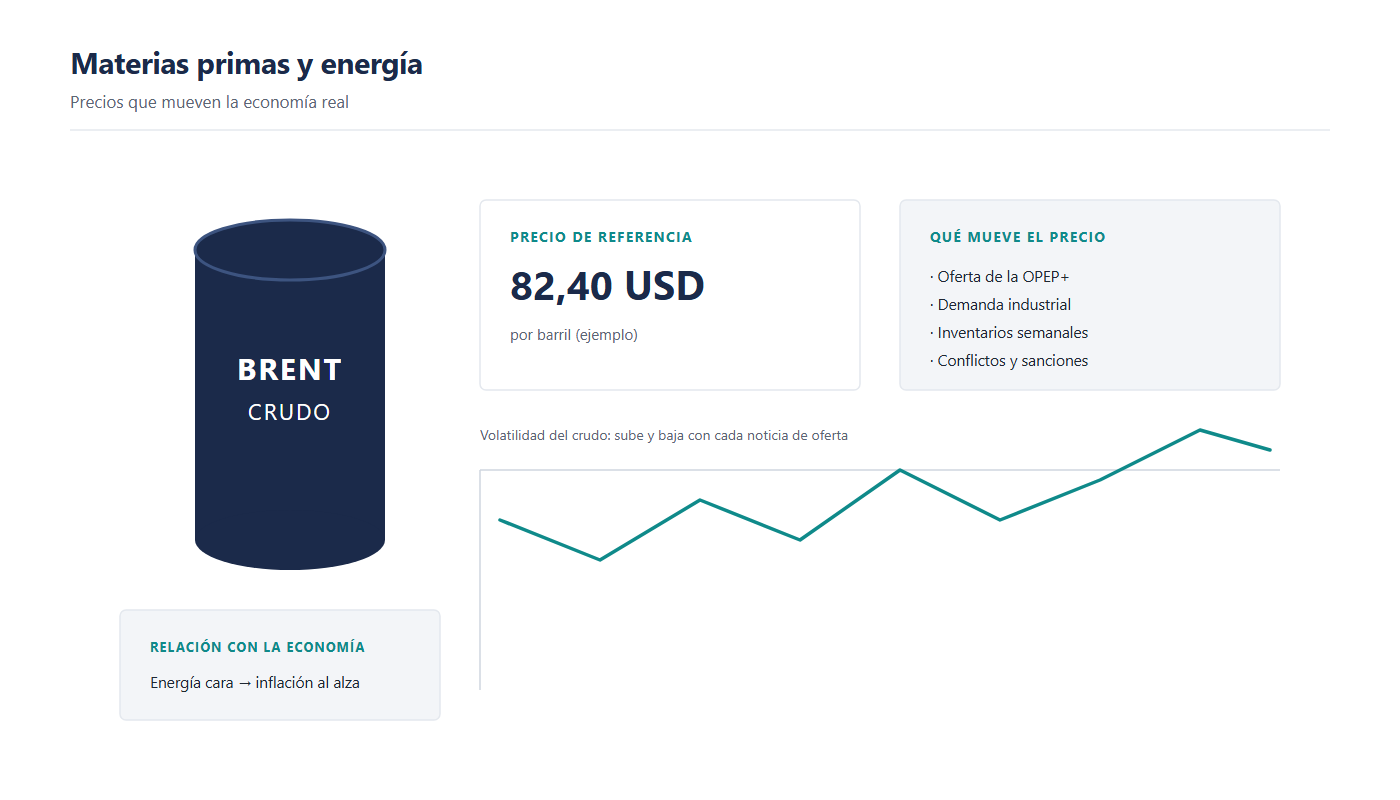 Ilustración del mercado de energía: barriles de petróleo y una plataforma de extracción junto a la curva de precios de un contrato de futuros